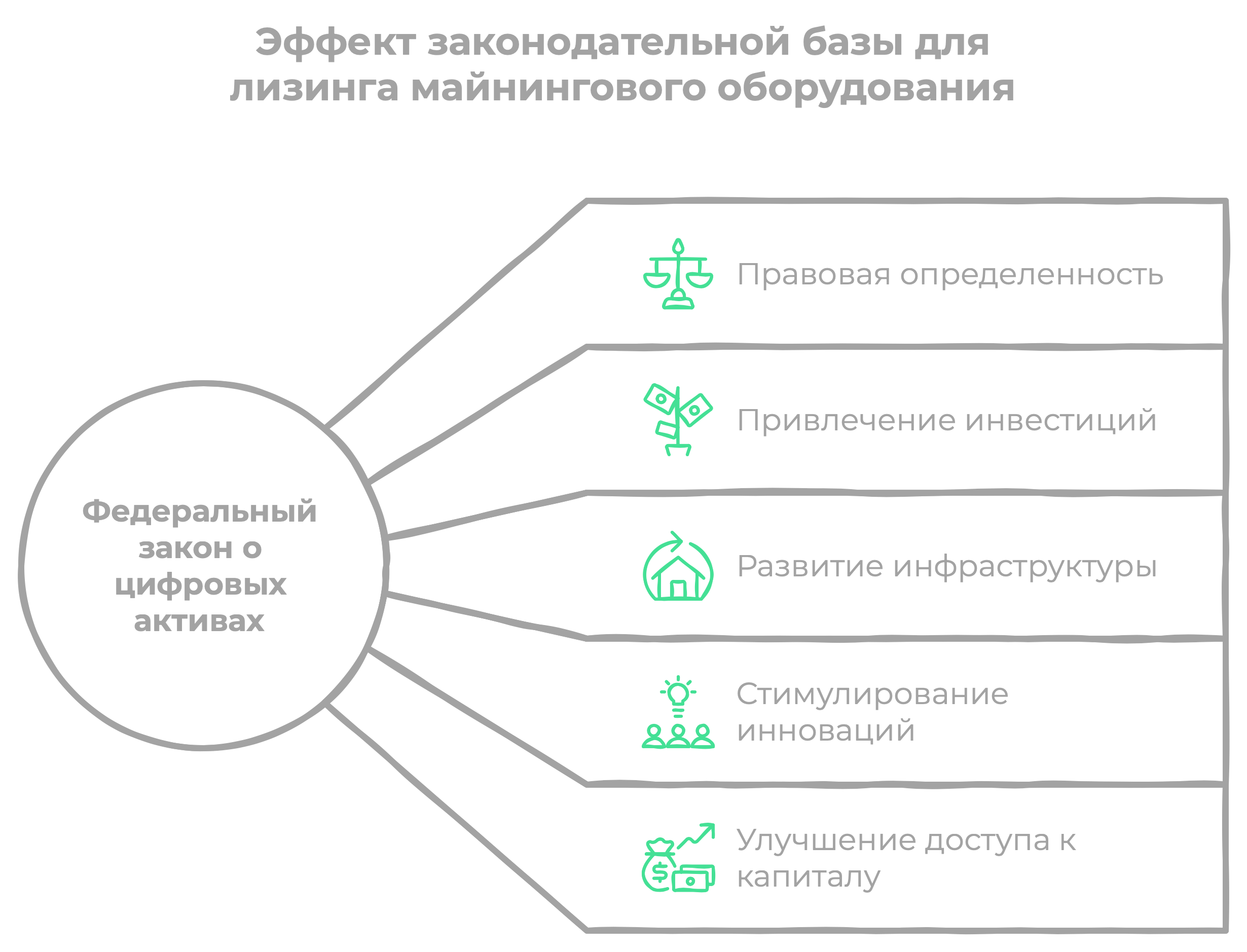 Как расчитывается налог на криптовалюту